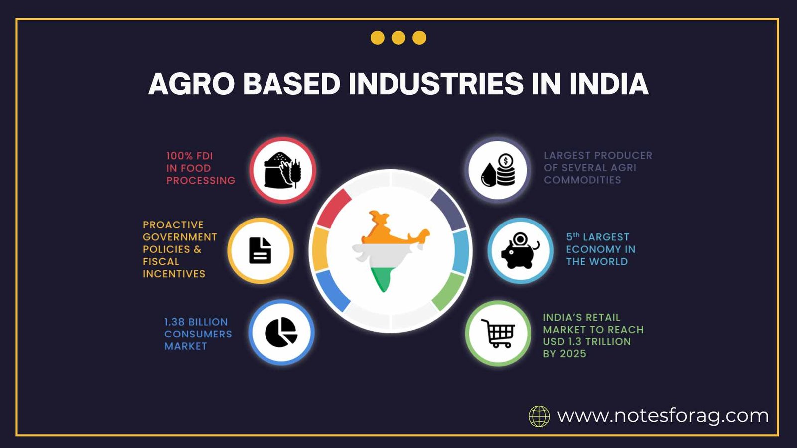 Agro based industries in India