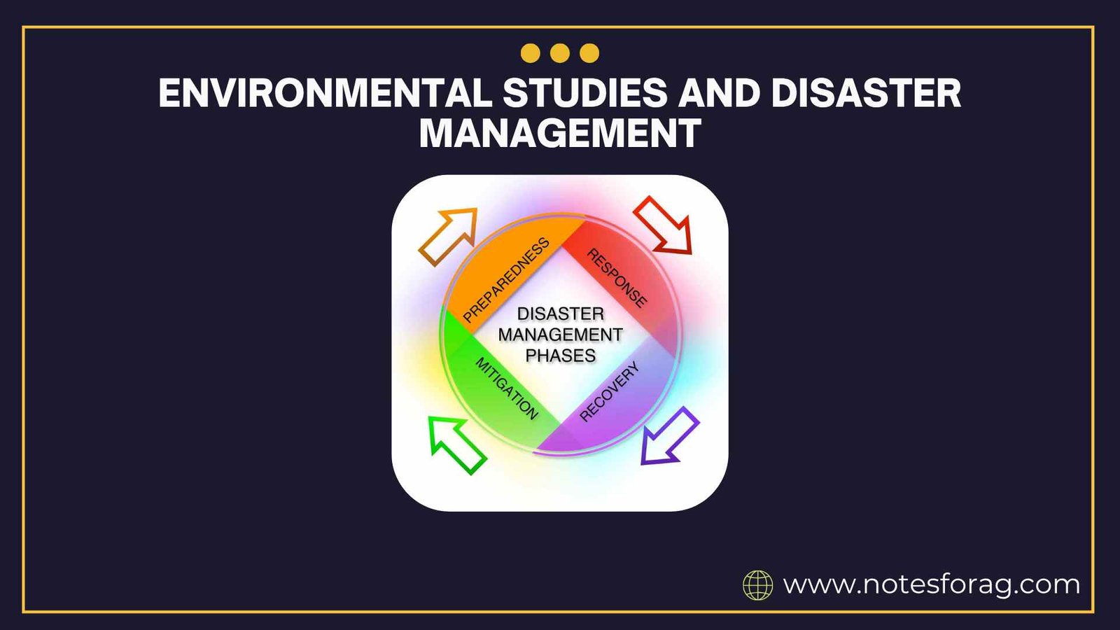 Environmental studies and disaster management