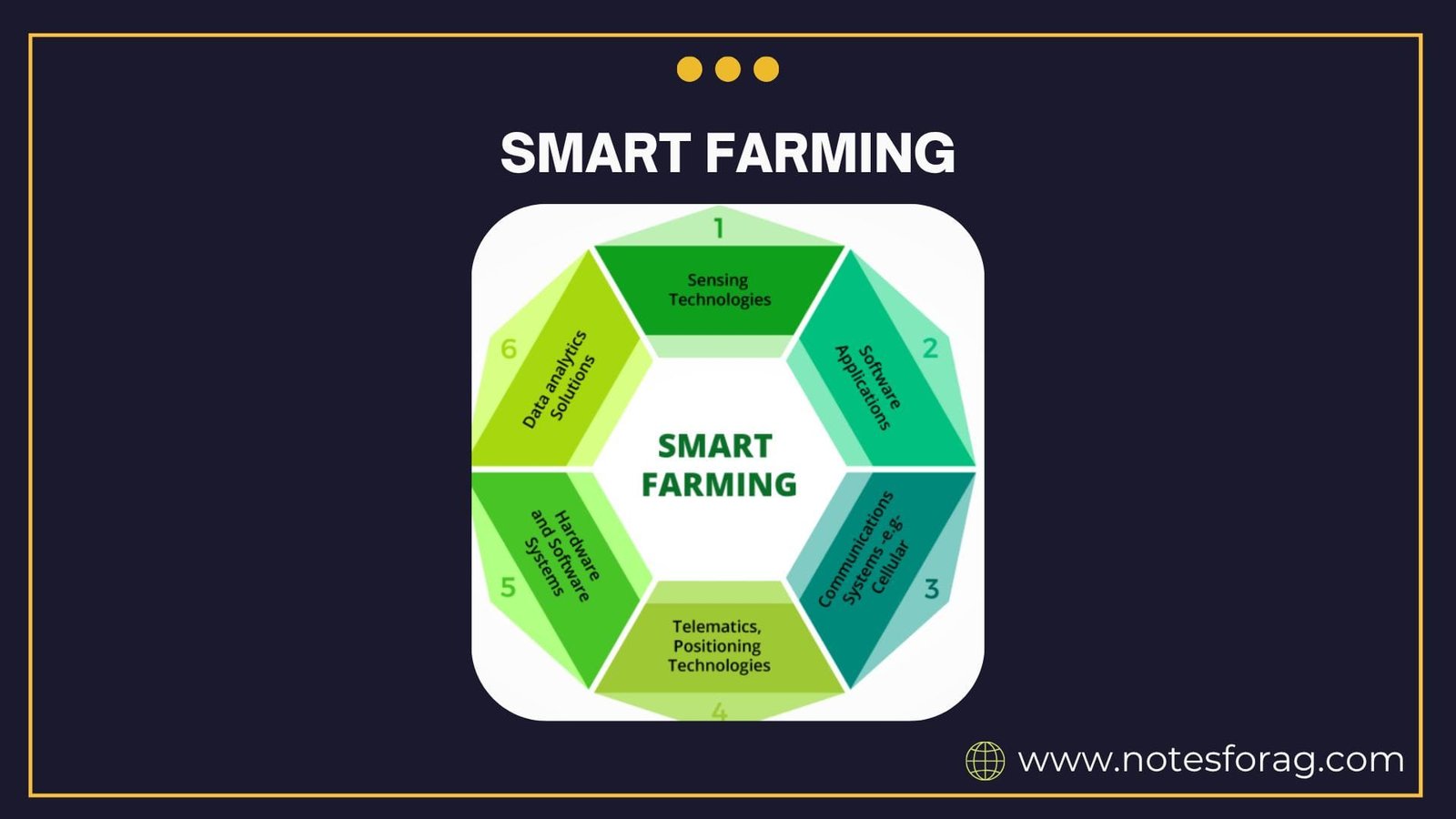 Smart Farming